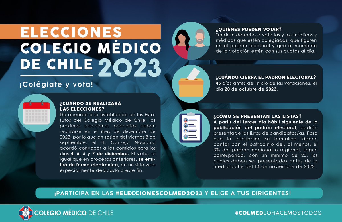 colmedchile's tweet photo. [#EleccionesColmed2023] 
El H.Consejo Nacional del #Colmed acordó convocar a elecciones generales los días 4, 5, 6 y 7 de #Diciembre 
Aquí te explicamos un poco más de este relevante proceso 👇 https://t.co/Q12PpLAWOr