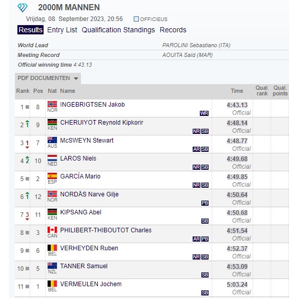 atletismoRFEA tweet media