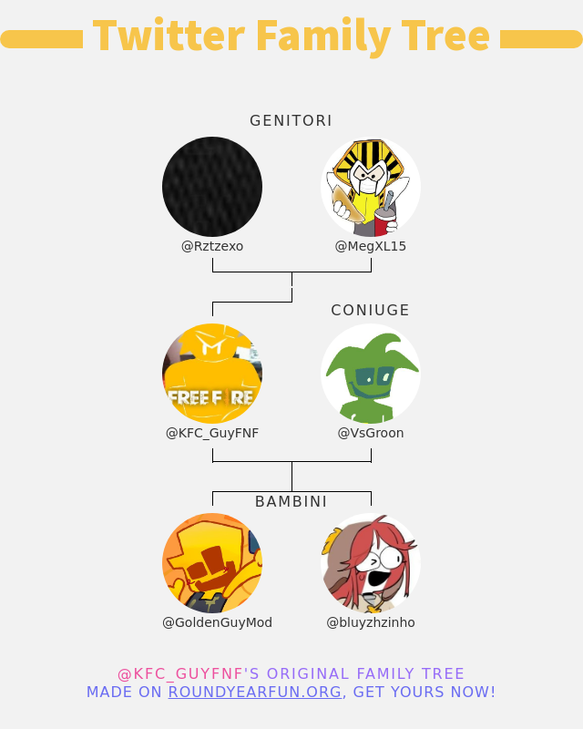 KFC_GuyFNF's tweet photo. 👨‍👩‍👧‍👦  mia famiglia su Twitter:
👫 Genitori: @Rztzexo @MegXL15
👰 Coniuge: @VsGroon
👶 Bambini: @GoldenGuyMod @bluyzhzinho

➡️ https://t.co/yvcFj0avbp https://t.co/RqHNUu1Lj2