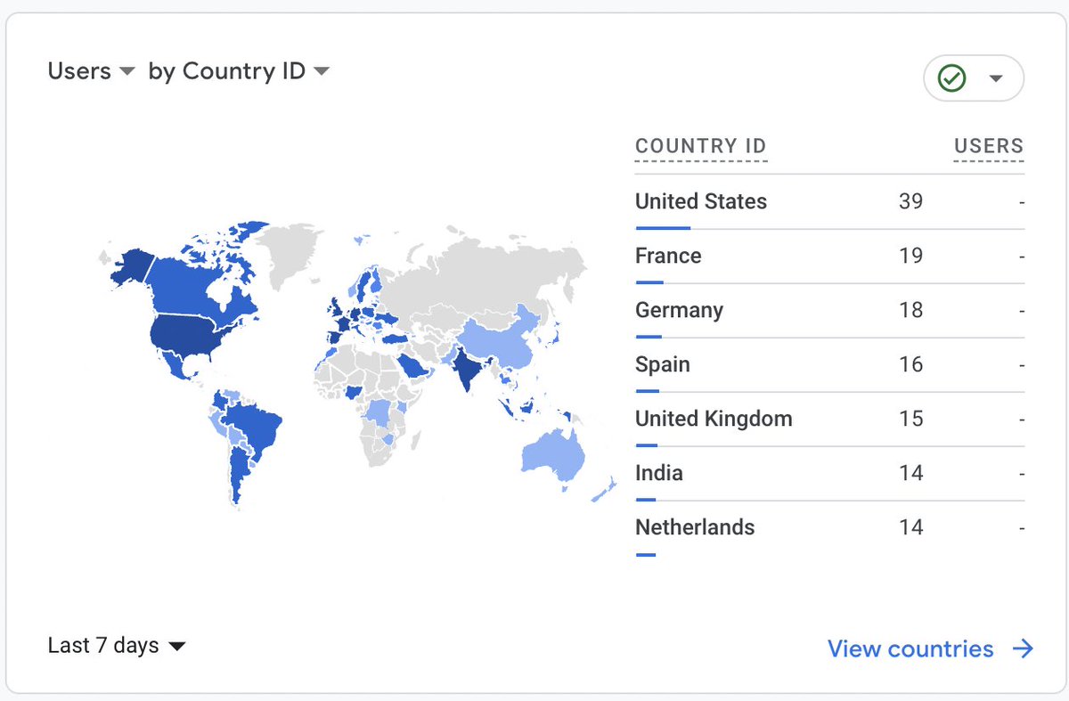 Thursday I had about 5 followers but thanks to the 11 awesome people who reposted my story CoverLetterGenerator.ai caught the attention of 280 users across the globe! 🌍😳
From the bottom of my heart, thank you! ❤️