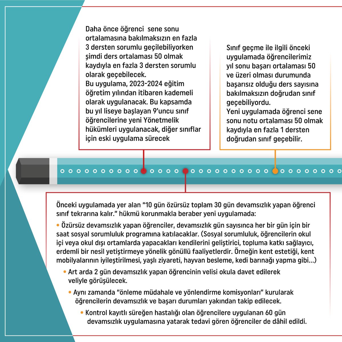 tcmeb's tweet photo. “Millî Eğitim Bakanlığı Ortaöğretim Kurumları Yönetmeliği”nde Yapılan Değişikliğe İlişkin Satır Başları… https://t.co/xAvzo1zAyl