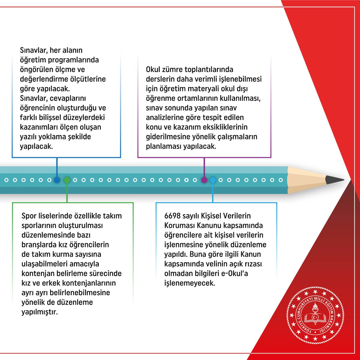 “Millî Eğitim Bakanlığı Ortaöğretim Kurumları Yönetmeliği”nde Yapılan Değişikliğe İlişkin Satır Başları…