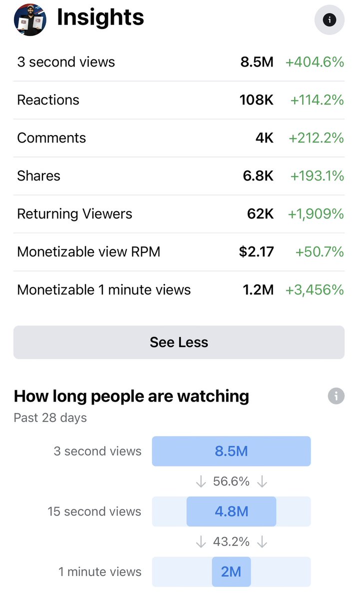angadsingh06's tweet image. August was good in terms of views. 

We got almost 10 Million views on our Page “TechGoggles Gaming” and 59Million Views on a page we manage. “Infernix Gaming”. 

Event with a low cpm of $2 and $0.87 you can guess the Rev we made. 

Hint: You can pay rent in NEW YORK / Toronto