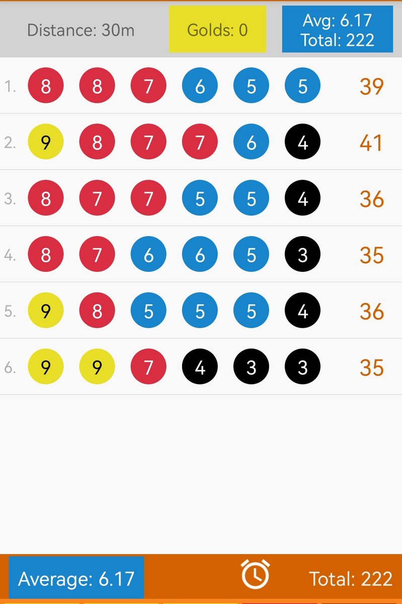 Shouldersgaming's tweet photo. 🎯Tonight in archery🎯 13 point of my PB! Got a 10 in my warm up round and after finished scoring😤! Then to finish off hit my trigger while pulling and punched myself in the face! Bloody nose and a sore face! Inhouse comp sunday! Thank you #neatharchery #archery https://t.co/8hRe0R7XO8