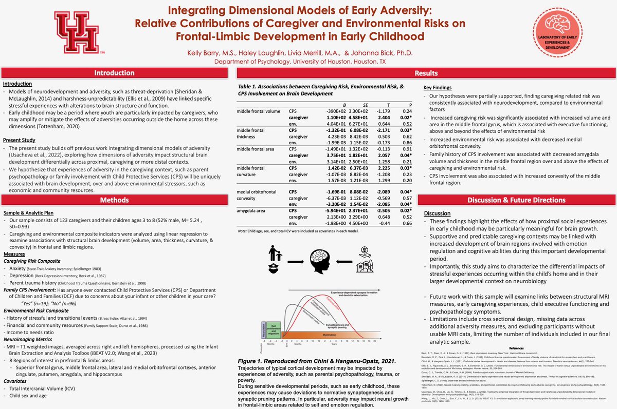 I’ll be presenting my poster at #Flux2023 today - stop by 2-G-50 to hear about how caregiving and environmental adversity play a role in frontal-limbic brain development in childhood! 🧠🤔👧📊 (Preview: social experiences matter a lot!!)