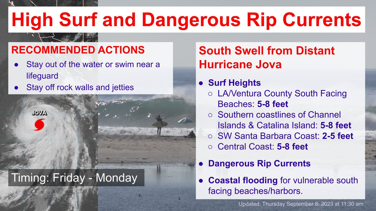 NWSLosAngeles's tweet photo. South swell from distant #hurricanejova will bring #highsurf & strong rips to LA & Ventura Co south facing beaches & the southern island coasts tonight into Mon. Elevated surf & dangerous rip currents are also expected for the SW Santa Barbara & Central Coast. #socal #CAbeaches https://t.co/4x2kUFgEyq