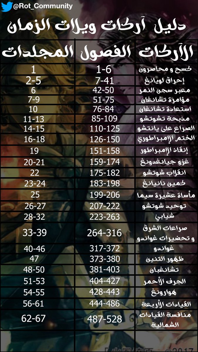 ويلات الزمان | ROT tweet media