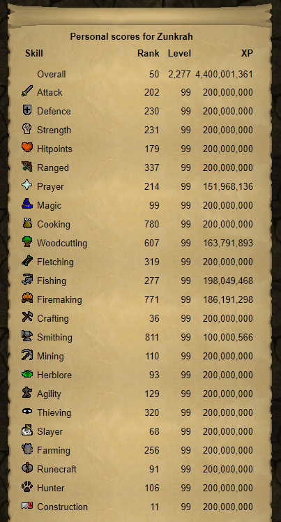 100m Base XP &amp; 4.4b Total XP