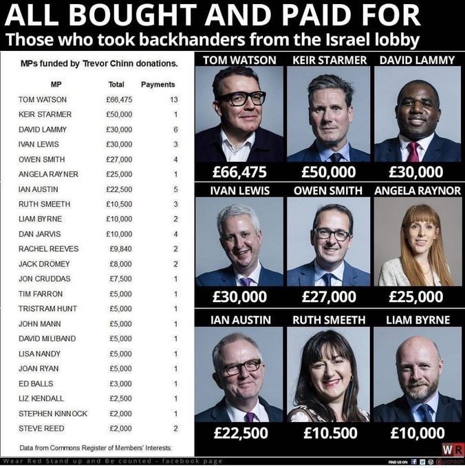 rosshiGB's tweet image. A war monger and his friend war monger
In the next #General_Election
DO NOT VOTE Red or Blue the #UniParty are #Globalists working for a Globalist agenda and NOT for the people ot the UK or the US for that matter