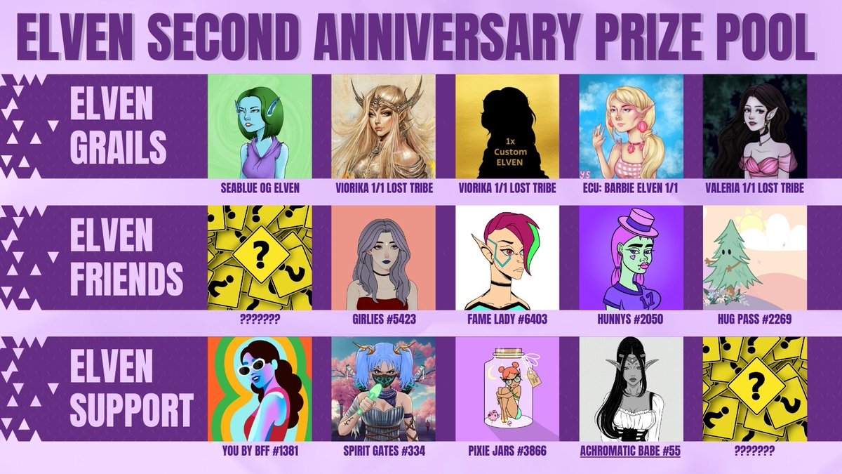 ELVEN 💜 (@elven_nft) on Twitter photo <a href="/IAMNAX23/">IAMNAX</a> <a href="/FameLadySociety/">FameLadySociety 💋 WE 💋</a> <a href="/JillyRappaport/">Jilly Rappaport</a> <a href="/blu_is_you/">Blü</a> <a href="/zepeto_official/">ZEPETO</a> <a href="/HunnysNFT/">Hunnys 💛 Claim Free Bunny Club 🐰</a> <a href="/MetaVixensNFT/">MetaVixens 💎💜</a> <a href="/SerenaSpectra/">Serena Spectra</a> <a href="/nifty_jenn/">justJenn</a> <a href="/msjennshaw/">JennShaw 💎💜</a> <a href="/YBergerGirl/">YBergerGirl</a> <a href="/byasiaminor/">byasiaminor</a> <a href="/mollyo_o/">MollyO_O 🔮</a> <a href="/MermaidPowerNFT/">MermaidPower</a> <a href="/CrypTOLED0/">ℂℝ𝕐ℙ𝕋𝕆𝕃𝔼𝔻𝕆 🍁</a> Ok ok since it's #flauntfriday .... here's the first public peek at our 2nd anniversary prize pool!!! 😲
Features: <a href="/FameLadySociety/">FameLadySociety 💋 WE 💋</a> <a href="/HunnysNFT/">Hunnys 💛 Claim Free Bunny Club 🐰</a> <a href="/thehugxyz/">JJ</a> <a href="/GirliesNFT/">Girlies</a> <a href="/MyBFF/">BFF 🌈</a> <a href="/PixieJarsNFT/">Pixie Jars ✨🧚♂️</a> <a href="/AchromaticBabez/">Achromatic Babez 🖤🤍</a> <a href="/spiritgates/">Spirit Gates ⛩</a> + 1/1 Lost Tribe ELVEN by <a href="/Viorika_art/">Viorika_art 🍀</a> and @Valeria_NFT + an <a href="/IAMNAX23/">IAMNAX</a> <a href="/FameLadySociety/">FameLadySociety 💋 WE 💋</a> <a href="/JillyRappaport/">Jilly Rappaport</a> <a href="/blu_is_you/">Blü</a> <a href="/zepeto_official/">ZEPETO</a> <a href="/HunnysNFT/">Hunnys 💛 Claim Free Bunny Club 🐰</a> <a href="/MetaVixensNFT/">MetaVixens 💎💜</a> <a href="/SerenaSpectra/">Serena Spectra</a> <a href="/nifty_jenn/">justJenn</a> <a href="/msjennshaw/">JennShaw 💎💜</a> <a href="/YBergerGirl/">YBergerGirl</a> <a href="/byasiaminor/">byasiaminor</a> <a href="/mollyo_o/">MollyO_O 🔮</a> <a href="/MermaidPowerNFT/">MermaidPower</a> <a href="/CrypTOLED0/">ℂℝ𝕐ℙ𝕋𝕆𝕃𝔼𝔻𝕆 🍁</a> Ok ok since it's #flauntfriday .... here's the first public peek at our 2nd anniversary prize pool!!! 😲
Features: <a href="/FameLadySociety/">FameLadySociety 💋 WE 💋</a> <a href="/HunnysNFT/">Hunnys 💛 Claim Free Bunny Club 🐰</a> <a href="/thehugxyz/">JJ</a> <a href="/GirliesNFT/">Girlies</a> <a href="/MyBFF/">BFF 🌈</a> <a href="/PixieJarsNFT/">Pixie Jars ✨🧚♂️</a> <a href="/AchromaticBabez/">Achromatic Babez 🖤🤍</a> <a href="/spiritgates/">Spirit Gates ⛩</a> + 1/1 Lost Tribe ELVEN by <a href="/Viorika_art/">Viorika_art 🍀</a> and @Valeria_NFT + an