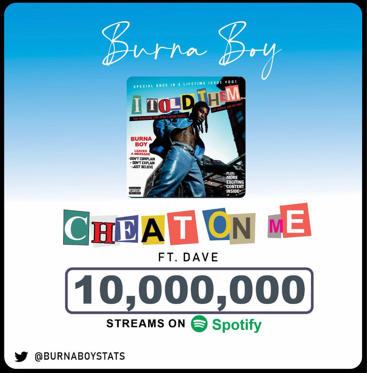 .@burnaboy’s “City Boys” has surpassed 10 million streams on Spotify. .@burnaboy’s “Cheat On Me” ft @Santandave1 has surpassed 10 million streams on Spotify. #ITOLDTHEM