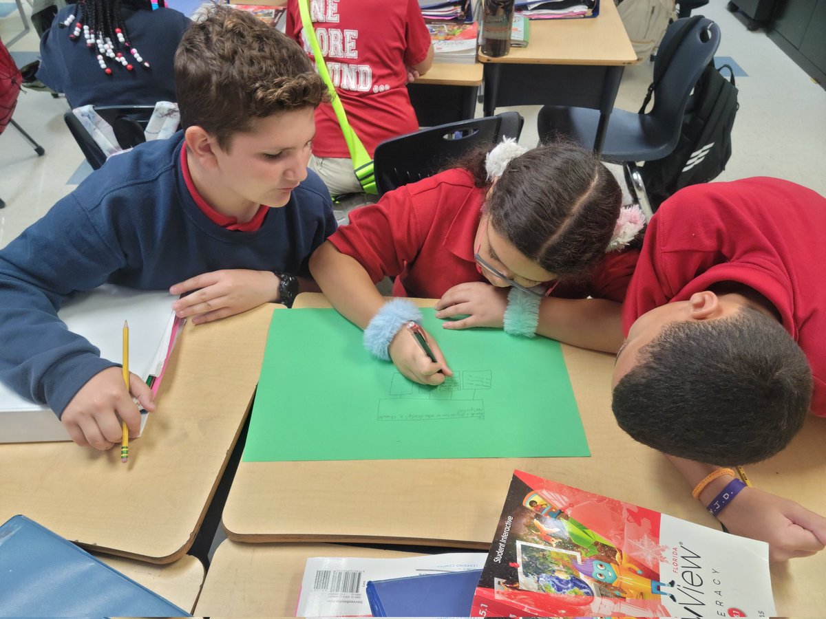 MrsYanson's tweet photo. 5th grade ELA- we create content maps to access prior knowledge, critically read a text, and answer questions with a quick write to wrap up the lesson! #ThisisAVID @coach_hoag @AVID_All_STAR  @NirvaniRamnath @CSUSAJonHage https://t.co/l1r3IcHRj1