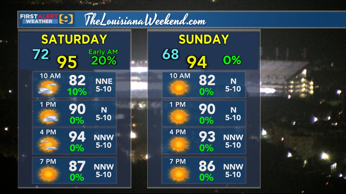JayGrymes_WX's tweet image. The good news:
- a few days below 95° and lows in the upper 60°s for several days

The bad news:
- outlook for a good soaking is bleak: current guidance suggests that most of the area will by lucky to get 1/2" of rain over the next 7 to 10 days

#WAFBFirstAlert