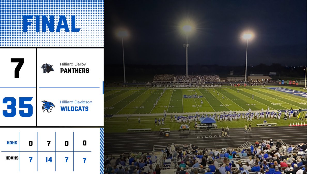TEAM W.I.N

#GoCats