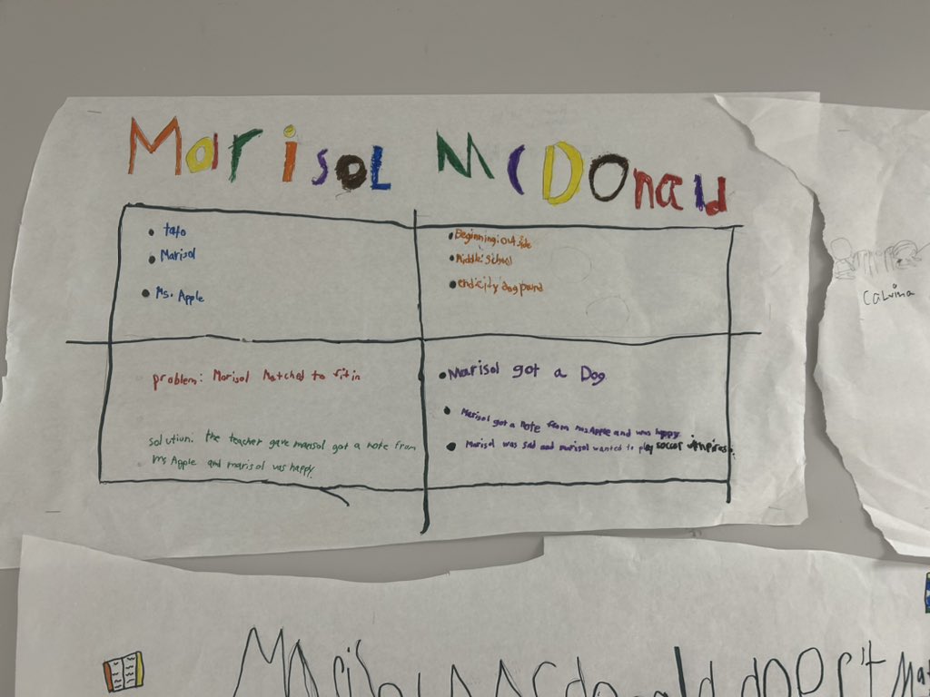 msdowns19's tweet photo. Ss really enjoyed discussing Literary Elements and made posters on our story! #readingrocks https://t.co/Y24ytaCBSO