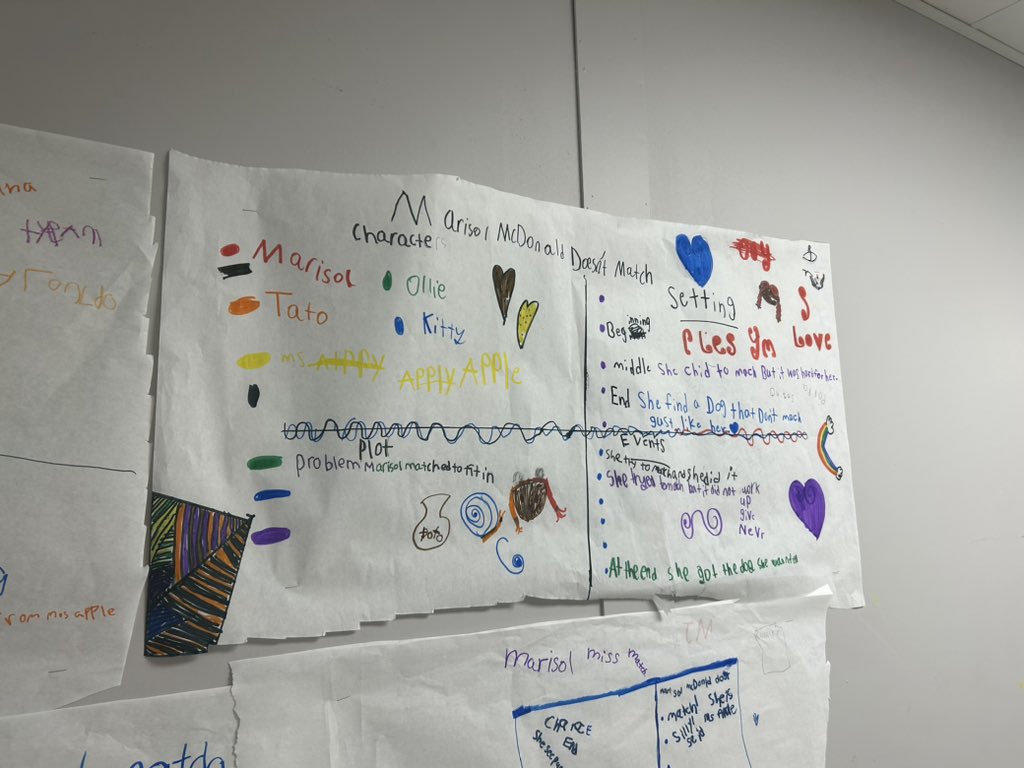 msdowns19's tweet photo. Ss really enjoyed discussing Literary Elements and made posters on our story! #readingrocks https://t.co/Y24ytaCBSO