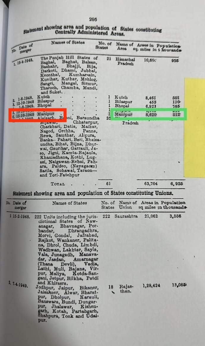 Can the Kuki-Chin-Zo separatists please shut up? 
We've been observing your "700sqm fabrication" for a while now and it's time to shut you down. History is etched with Manipur having an erea of 8,620 square miles, which is converted into 22,325.7 square kilometres. Yes,