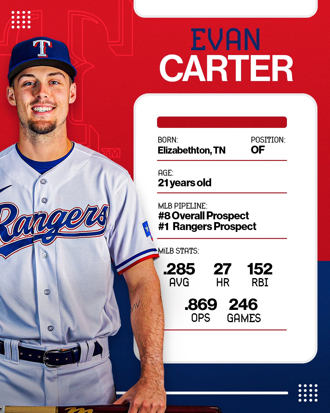 MLB on X: "Get to know @Rangers top prospect, Evan Carter. He'll bat 9th  and play right field tonight in his MLB debut in Arlington.  https://t.co/6v7BBRTXiY" / X