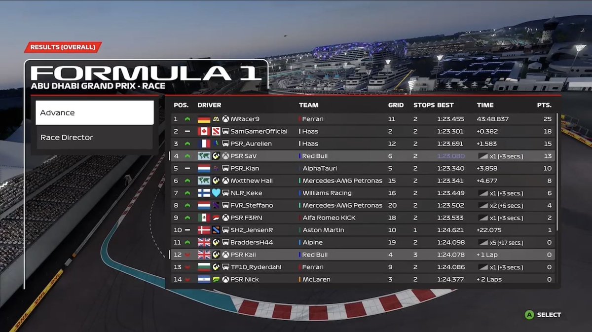 Rhys (@psr_sav) on Twitter photo P1 in <a href="/WORleague/">World Online Racing</a> CPT1
Had a really poor lap in qualifying so only started 6th.
However, in the race my pace was very good and I was able to get up to first and pretty much controlled the race from that moment forward.
Thank you to <a href="/PSR_crspy/">͏ ͏ ͏ ͏ ͏ ͏</a> for the engineering
<a href="/PSR_ESPORTS/">Paradox Sim Racing</a> P1 in <a href="/WORleague/">World Online Racing</a> CPT1
Had a really poor lap in qualifying so only started 6th.
However, in the race my pace was very good and I was able to get up to first and pretty much controlled the race from that moment forward.
Thank you to <a href="/PSR_crspy/">͏ ͏ ͏ ͏ ͏ ͏</a> for the engineering
<a href="/PSR_ESPORTS/">Paradox Sim Racing</a>
