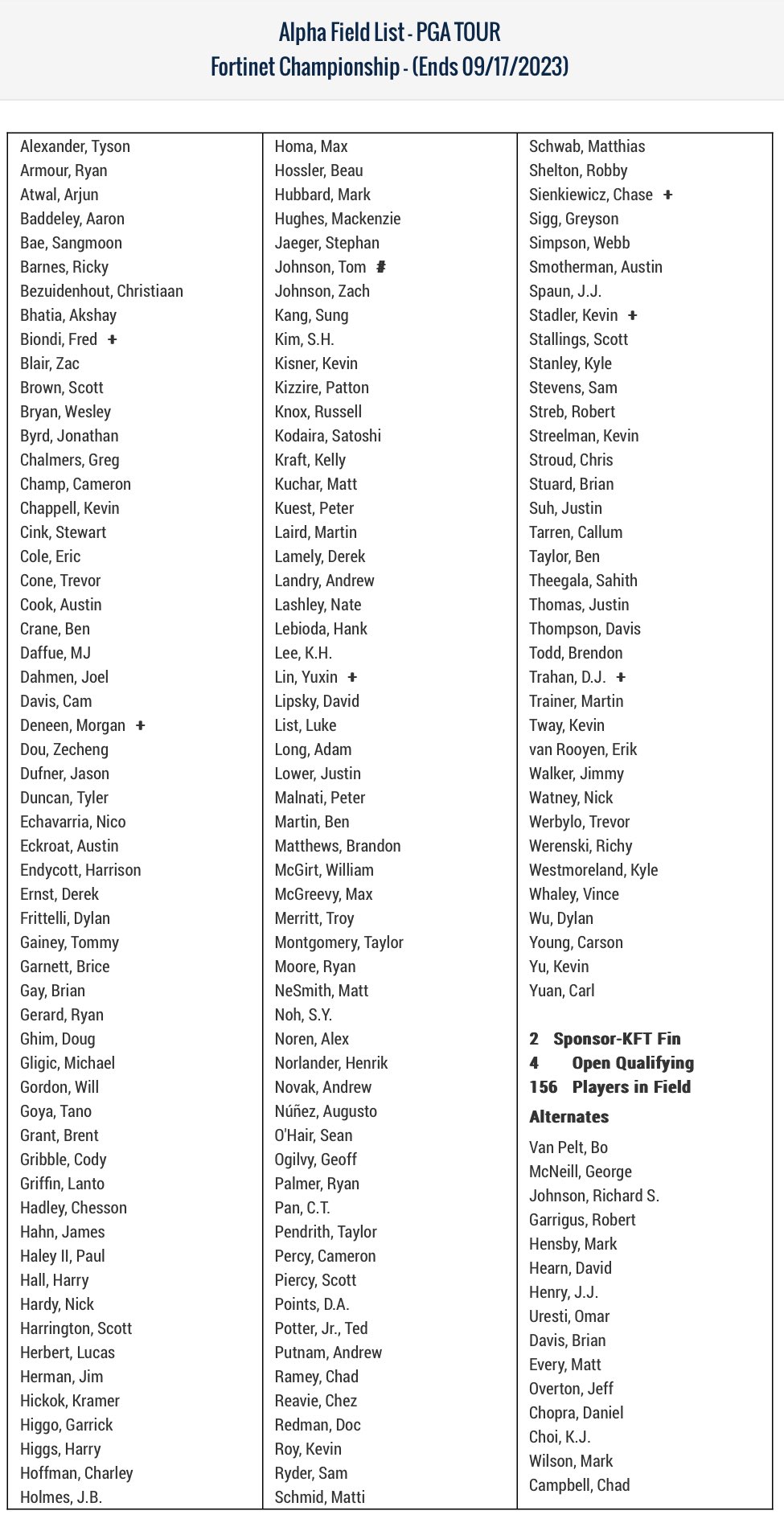 Steve Stricker 2024 Schedule validité carte identité