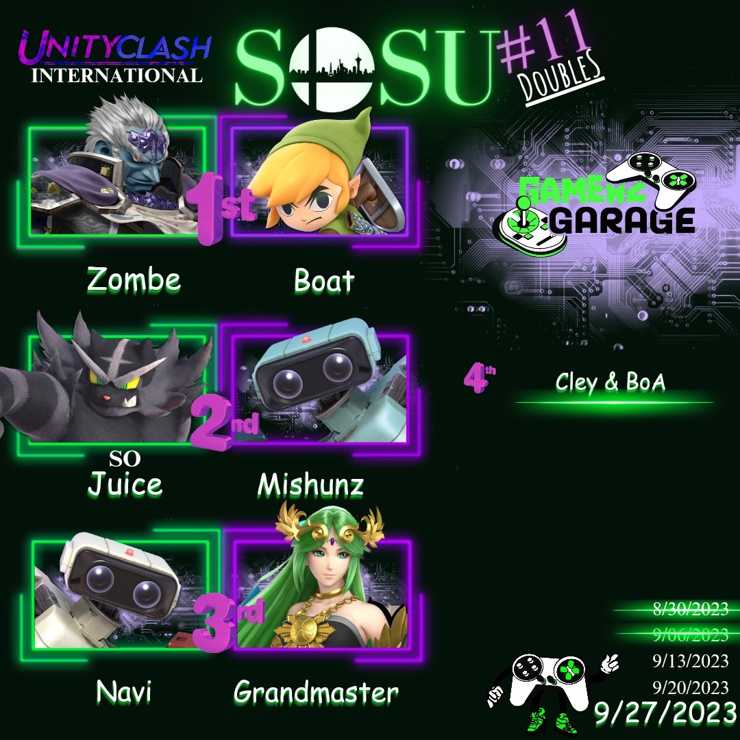 Unity_Clash_'s tweet photo. SOSU #11 was great this week.
Thank you to everyone that came! Congrats to our winners!
DUBS
🥇 @_Zombe_  &amp; @Bromodachi
🥈 @Juice_wah_  &amp; @Mishunz_
🥉 @Navisay07  &amp; @miror_g

SINGLES
🥇@miror_g
🥈 @Cleytito_
🥉 @Juice_wah_

We have 2 more SOSUs left to Qualify! Get your Stars!🎮 https://t.co/knwdxWlUVj