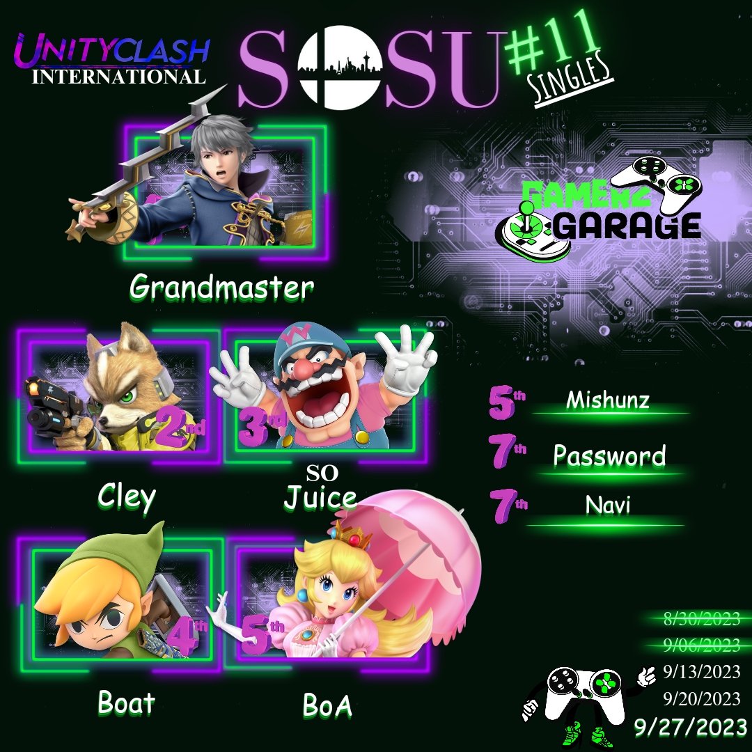 Unity_Clash_'s tweet photo. SOSU #11 was great this week.
Thank you to everyone that came! Congrats to our winners!
DUBS
🥇 @_Zombe_  &amp; @Bromodachi
🥈 @Juice_wah_  &amp; @Mishunz_
🥉 @Navisay07  &amp; @miror_g

SINGLES
🥇@miror_g
🥈 @Cleytito_
🥉 @Juice_wah_

We have 2 more SOSUs left to Qualify! Get your Stars!🎮 https://t.co/knwdxWlUVj