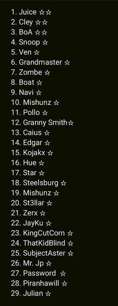 SOSU #11 was great this week.
Thank you to everyone that came! Congrats to our winners!
DUBS
🥇 <a href="/_Zombe_/">Zombe</a>  &amp; <a href="/Bromodachi/">BOAT 🛥️</a>
🥈 <a href="/Juice_wah_/">Juice</a>  &amp; <a href="/Mishunz_/">Mishunz</a>
🥉 <a href="/Navisay07/">NetNAVI</a>  &amp; <a href="/miror_g/">Grandmaster</a>

SINGLES
🥇<a href="/miror_g/">Grandmaster</a>
🥈 <a href="/Cleytito_/">Cley</a>
🥉 <a href="/Juice_wah_/">Juice</a>

We have 2 more SOSUs left to Qualify! Get your Stars!🎮