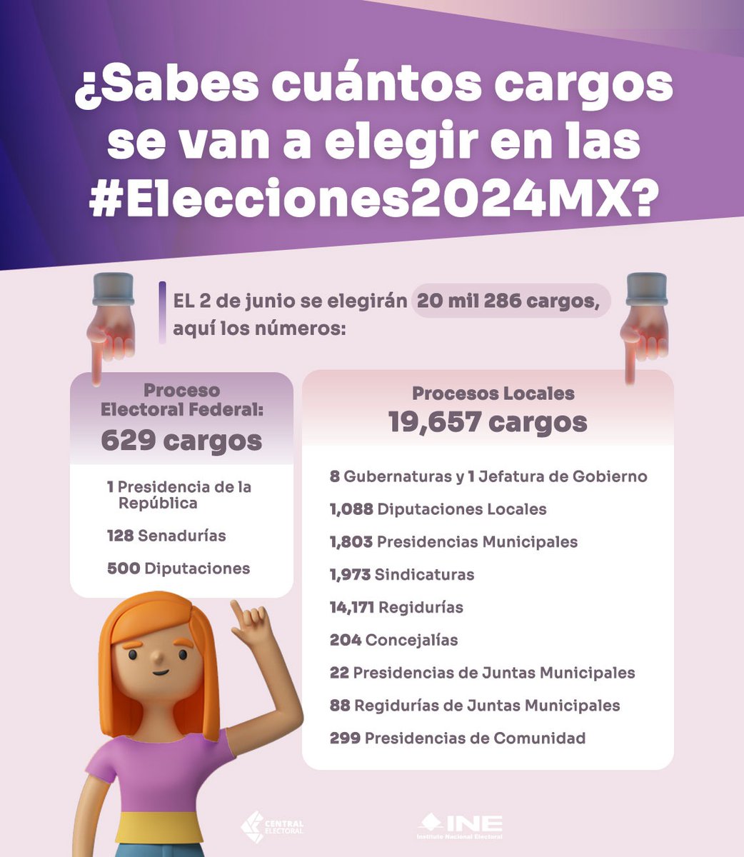 INEMexico's tweet photo. 🗳️ Conoce cuáles serán los cargos, tanto federales como locales, que se elegirán durante las #Elecciones2024MX. https://t.co/3LkP8je9Gt https://t.co/B6C8mnRCiB