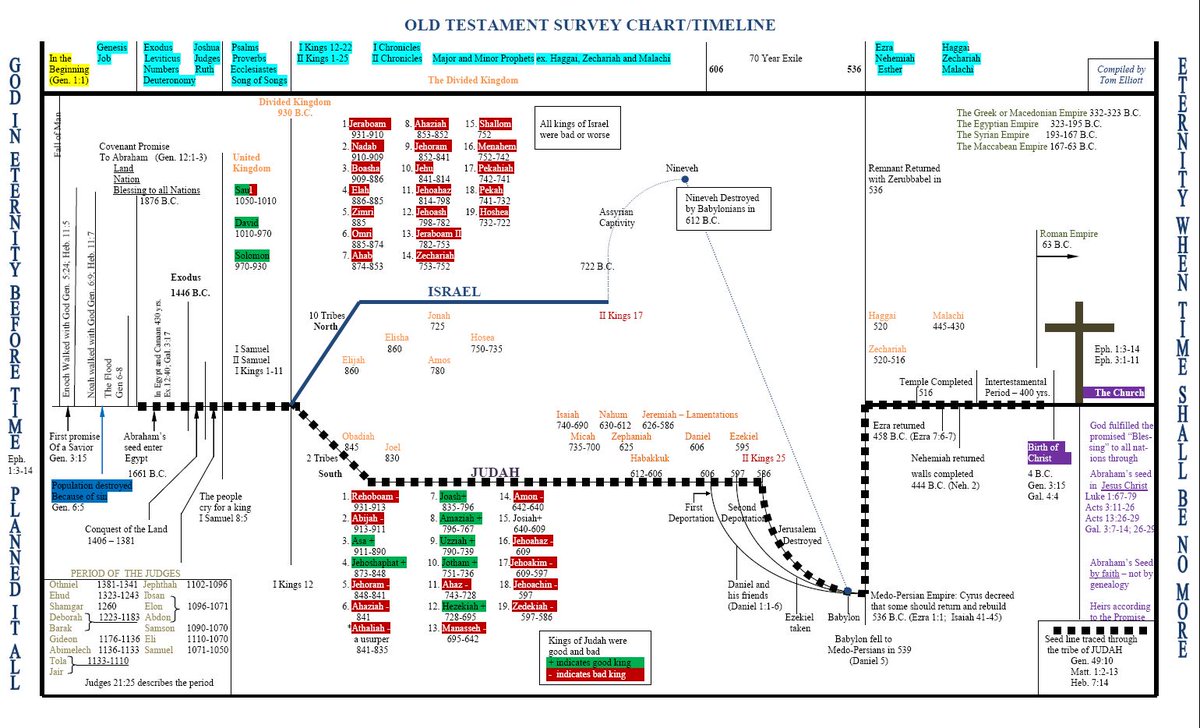 5Solas's tweet photo. Chart seems pretty accurate and is very helpful to me. https://t.co/seVceuh3nW
