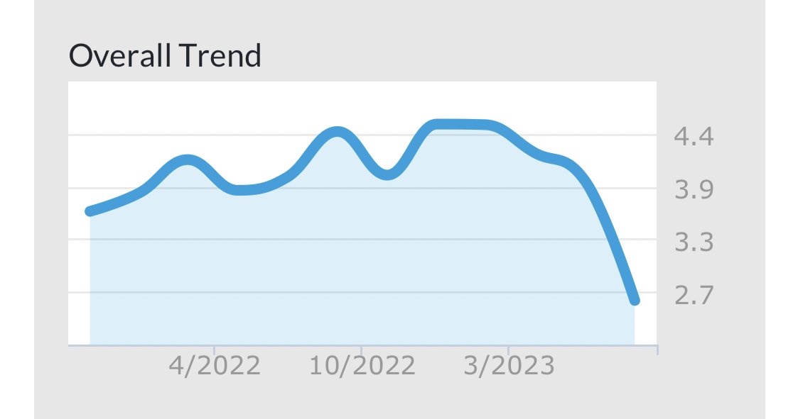 Grindr United ✊ tweet media