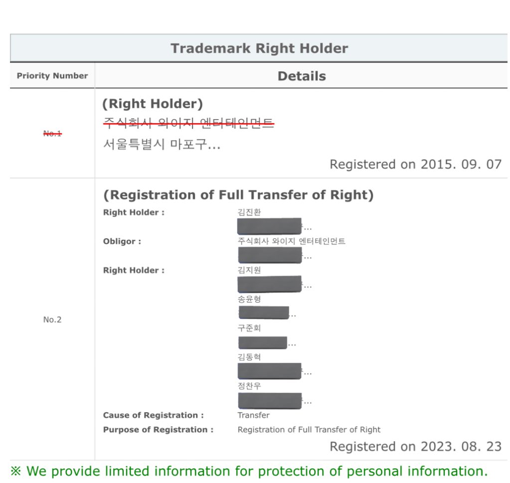 [📢] UPDATE REGARDING iKON’s TRADEMARK STATUS❗️ Full Transfer of Rights for the Trademark “iKON” to the iKON members has been completed as of 23.08.23!🥳 iKONICS, this is great news to see! Let’s continue to show our love and support for iKON!😊 #iKON #아이콘 @iKONIC_143