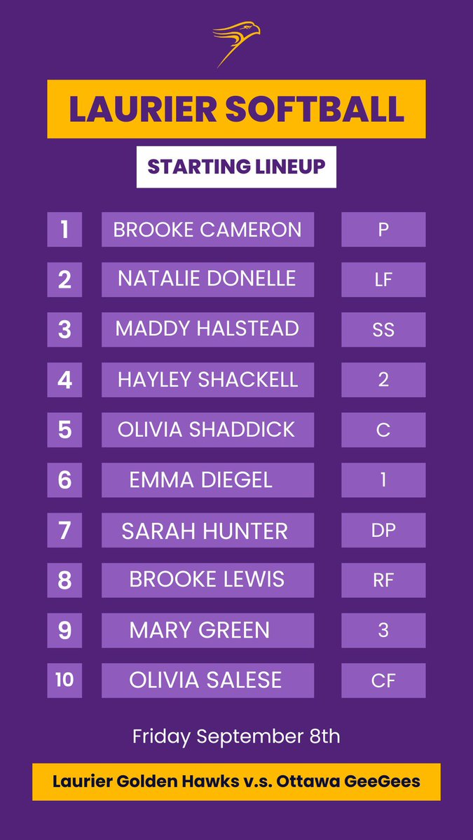 Starting lineup for Friday September 8th against the Ottawa GeeGees! <a href="/GeeGeesSoftball/">Gee-Gees Softball</a>