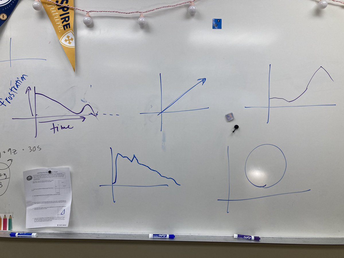 ONeillTeaches's tweet photo. What an awesome day in class today. An NRICH task followed by beautiful student thought and topped off with graphs of how frustrated they felt throughout the problem 🧸👩🏼‍🏫📈 #mtbos #iteachmath https://t.co/UD4OI3hVKp