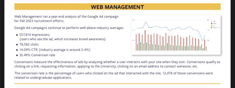 Thank you to Charley Allen-Dunn, who leads our web management area and has been at the forefront of leading and guiding our <a href="/murraystateuniv/">Murray State University</a> digital marketing strategy. The data tells the story – you’re knocking it out of the park. 👏Thank you Charley! #RacerProud