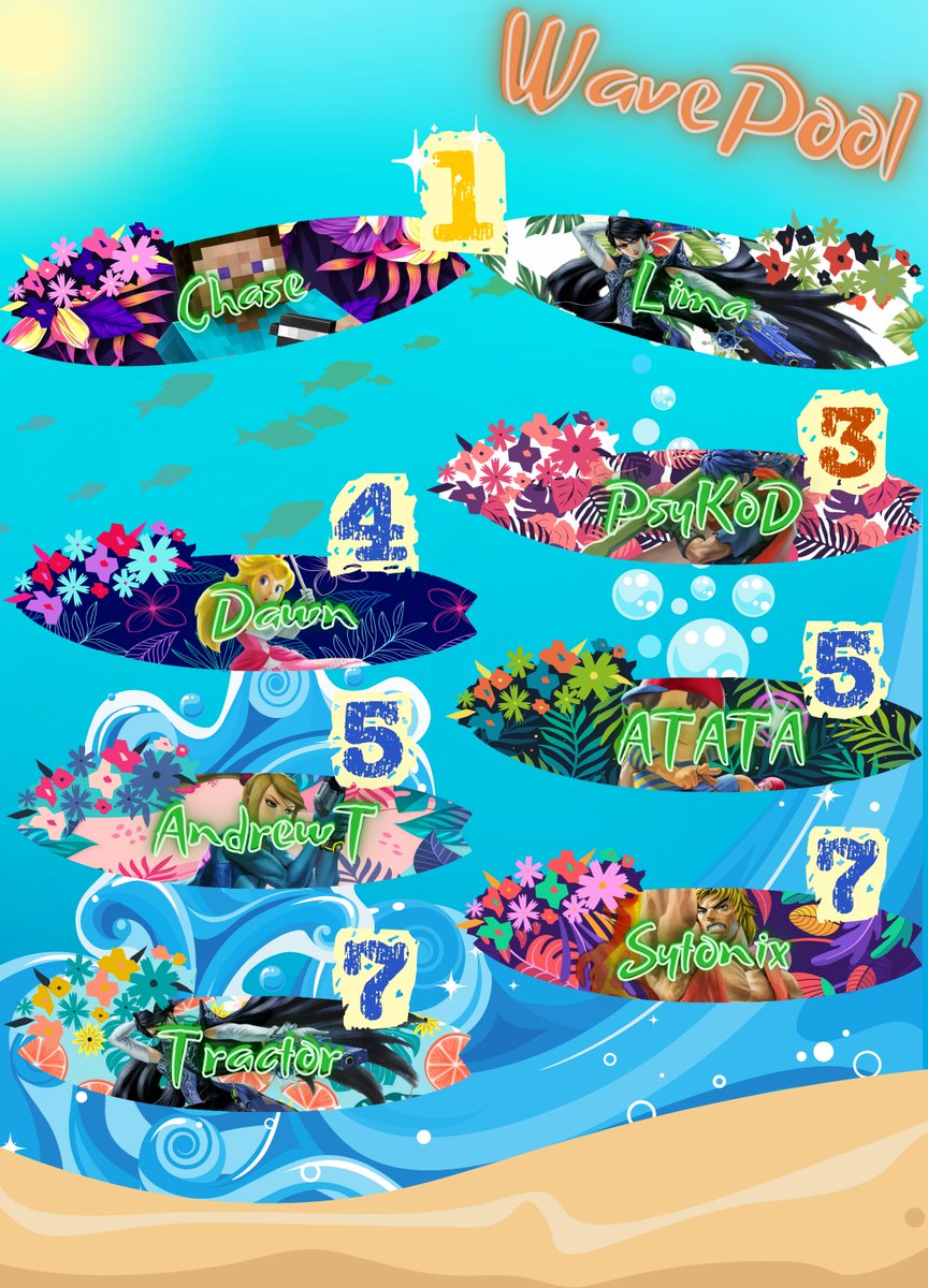 Top 8 of Wave Pool Ultimate Singles! 🏆

🥇<a href="/toptiersonly/">あcolaファン〜67 ˚ʚ♡ɞ˚</a>
🥇<a href="/Limabayo_/">Lima</a>
🥉<a href="/PsyKoD_AHS/">江津良</a>
🏅<a href="/HarmoniousDawn_/">Dawn 🥥🌺</a>
🏅<a href="/ATATAness/">ATATA</a>
🏅<a href="/AndrewTzss/">AndrewT</a>
🏅<a href="/Sytonix_/">UA | RiB | Sytonix</a>
🏅@ThotTractor

Huge thanks to @FullMetal_21 for the amazing graphic work and <a href="/ElevenZM/">ElevenZM //</a> for the renders! 🥳

Good luck at Riptide! 🎉