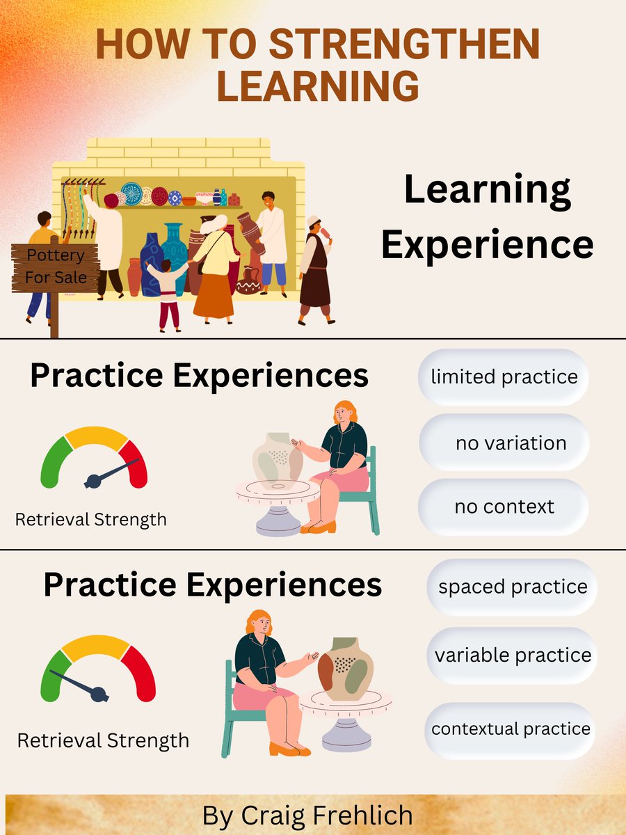 What if,U Just visited a pottery market and were inspired to master the craft? After a few days you suck.Why?Effective learning needs more than enthusiasm. Adopt 3 science-backed practice strategies: Spaced it Out ,Vary the Type,and Practice in Context. VR can help meet all these