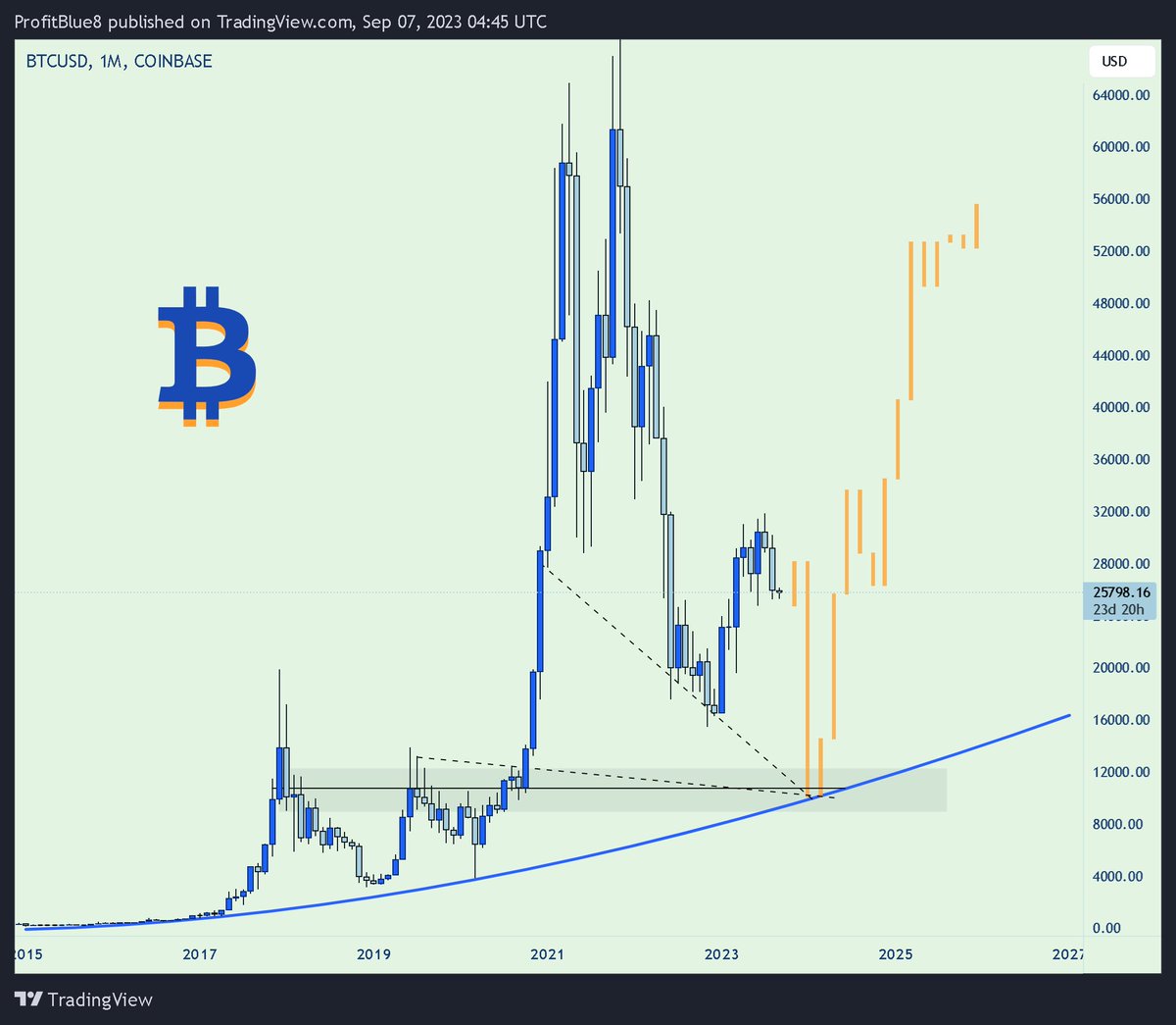 PROFIT BLUE tweet media