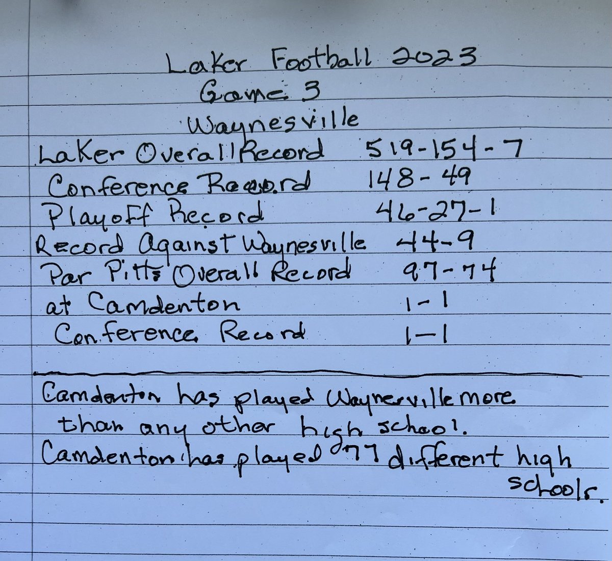lukeoftheozarks's tweet image. Camdenton (1-1) vs Waynesville (1-1)
📻 935RocksTheLake.com
📺 KRMS.tv
📱 theloz.app
#mopreps #FridayNightLights