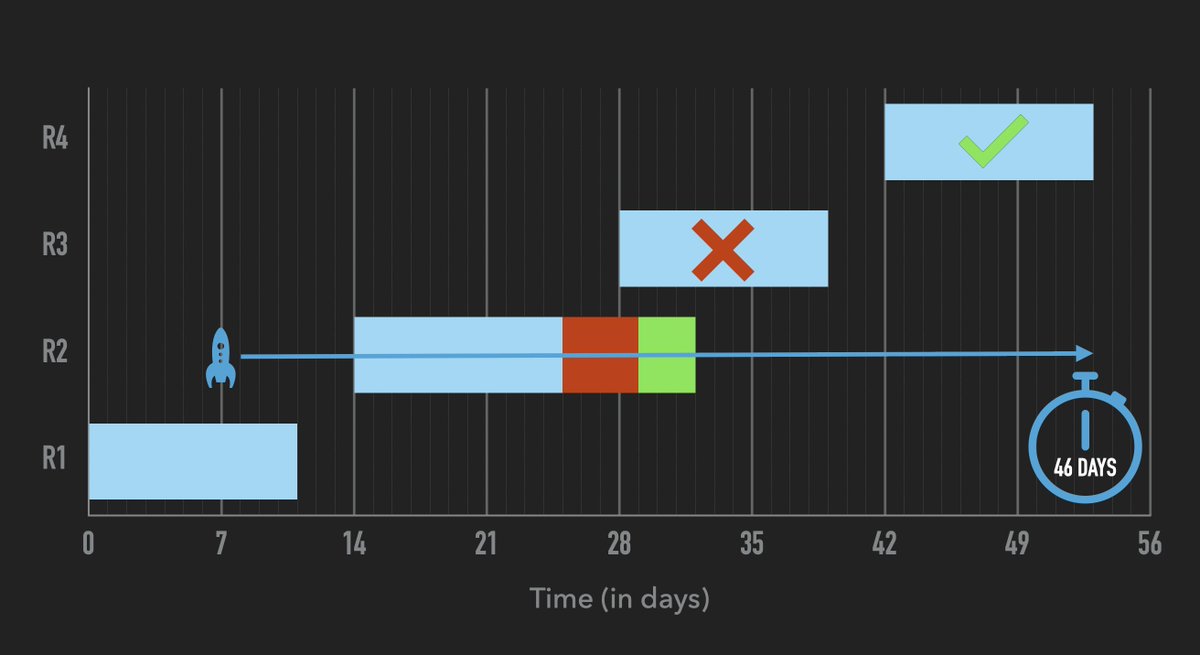Slides coming along nicely.
