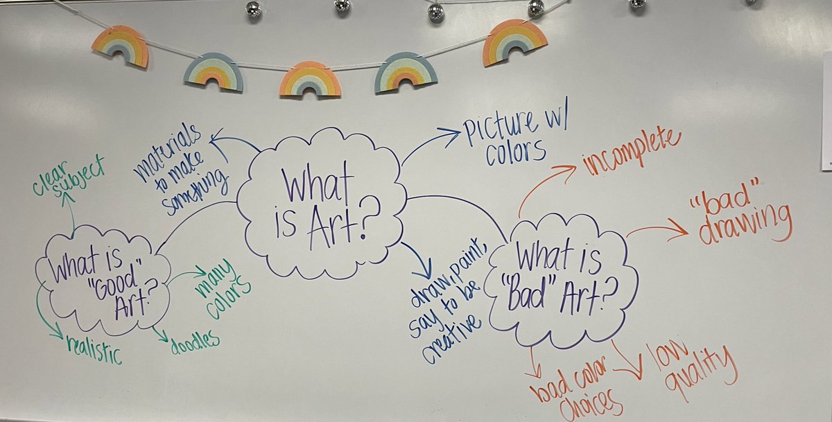 8th graders discussed “What is Art?” &amp; what constitutes “good” vs. “bad” art. They engaged in low-risk art-making by creating what they deemed to be “good” &amp; “bad” art. We had great conversations &amp; lots of fun loosening up &amp; viewing each others creations! #GCPride <a href="/GatesChiliMS/">Gates Chili MS</a>