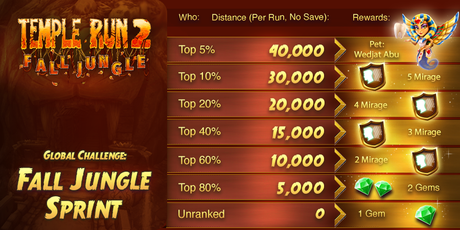 TEMPLE RUN 10 YEARS LATER 