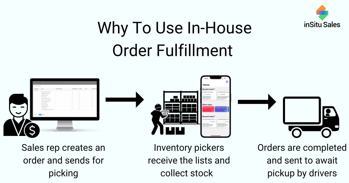 inSituSales's tweet photo. Reduce expenses, enhance quality control, and optimize fulfillment speed with in-house order fulfillment! #Efficiency #OrderFulfillment
https://t.co/yJWM4JSE4o https://t.co/vio44EdeDc