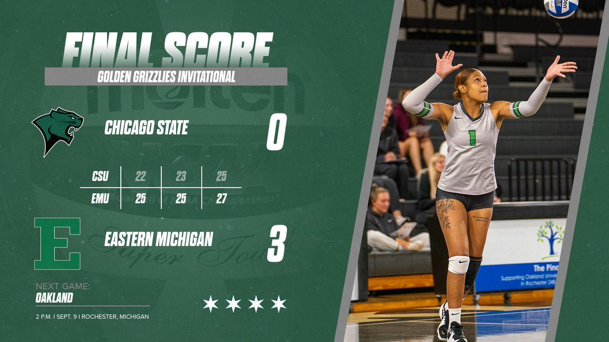 Cougars fall to Eastern Michigan in straight sets Friday afternoon at the Golden Grizzlies Classic.

Chicago State will face tournament host Oakland Saturday at 2p.