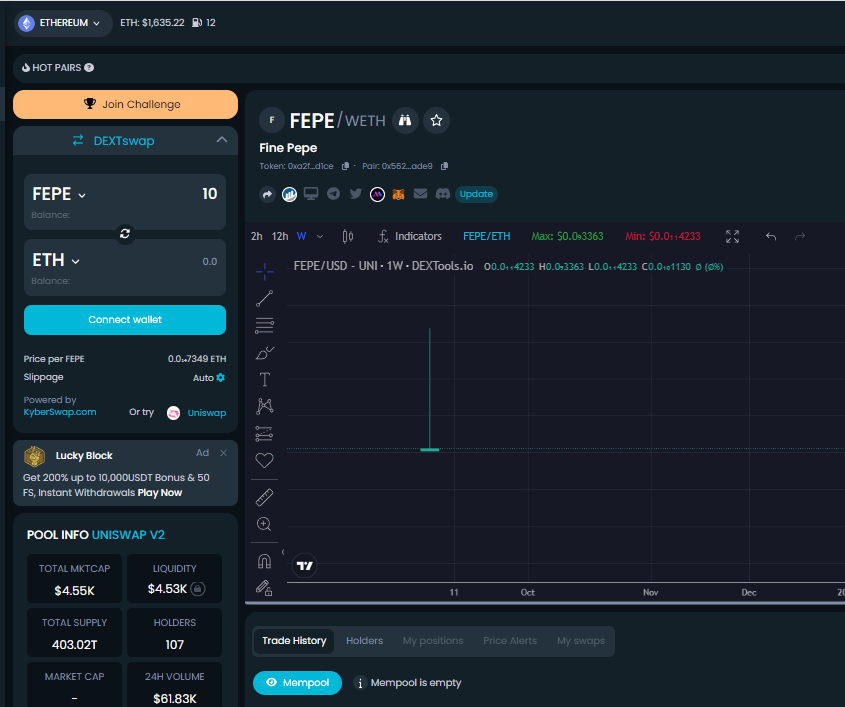 FinePepeETH's tweet photo. In doubt zoom out - chart looking extremely $fine on the weekly candles. https://t.co/2O3gh7TJUI