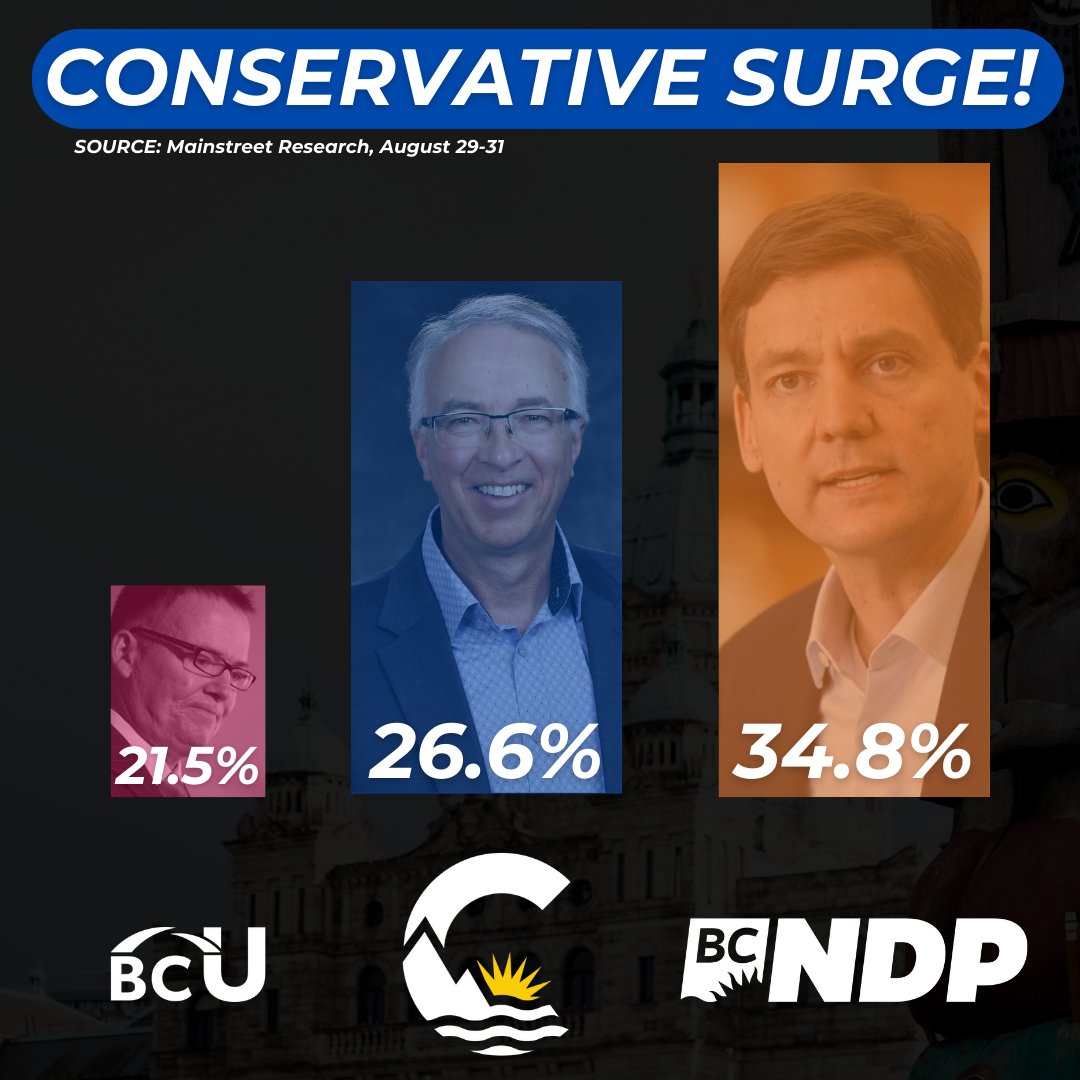 The choice is clear. This next election will come down to the Conservative Party of BC and the BC NDP. British Columbians are looking for a party that will scrap the carbon tax, lower taxes, reform healthcare and bring back common sense to government. We are that party — Join us