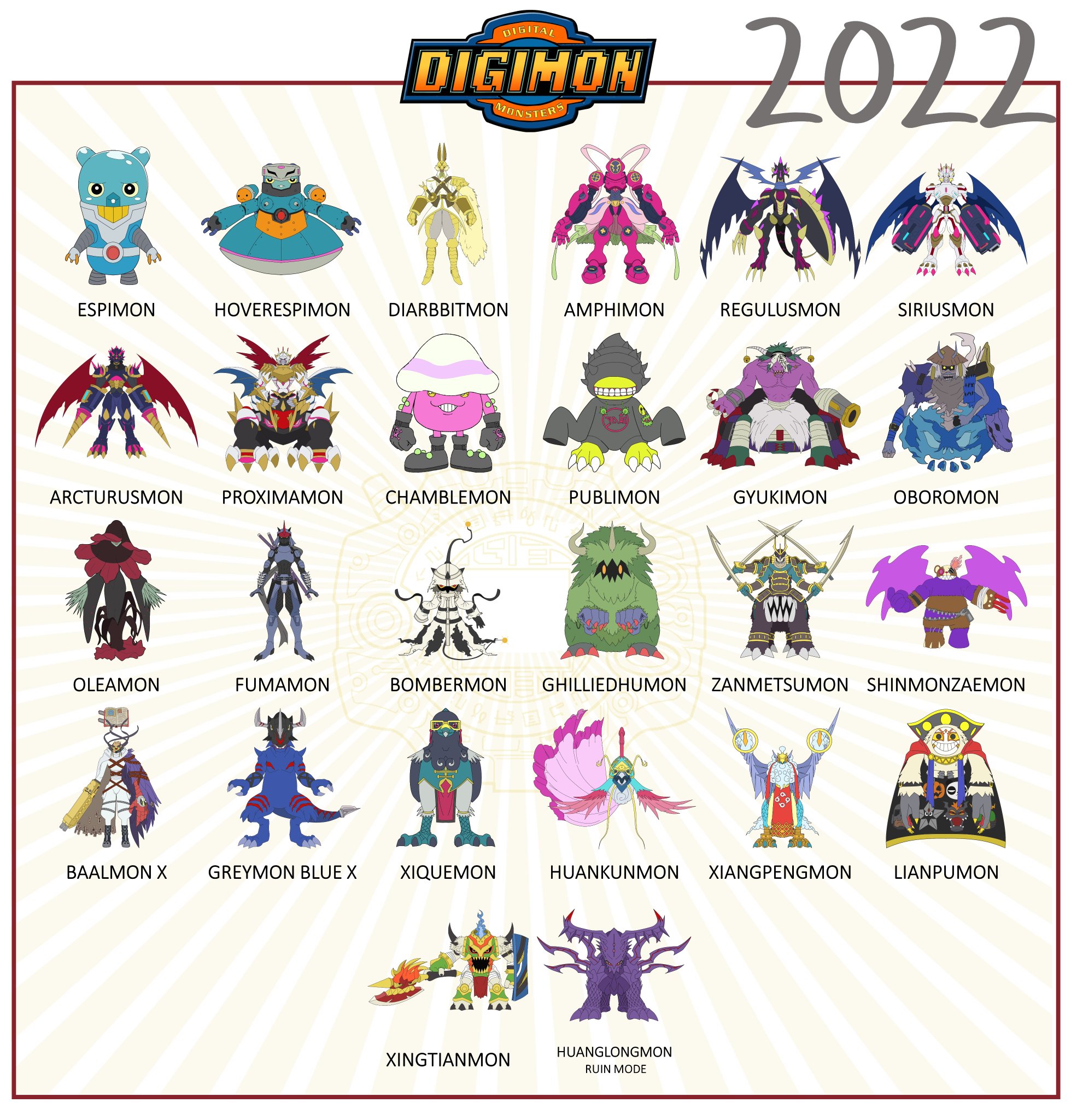 Every NEW Digimon From 2022: All 30+ EXPLAINED 