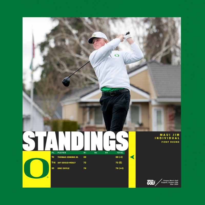OregonMGolf's tweet photo. A hot start helps the Ducks to fifth on the leaderboard after round one of the @Maui_Jim_Int ⛳️

In the Individual competition, Thomas Jenkins Jr. fired 3-under and sits T3 📈

#GoDucks
