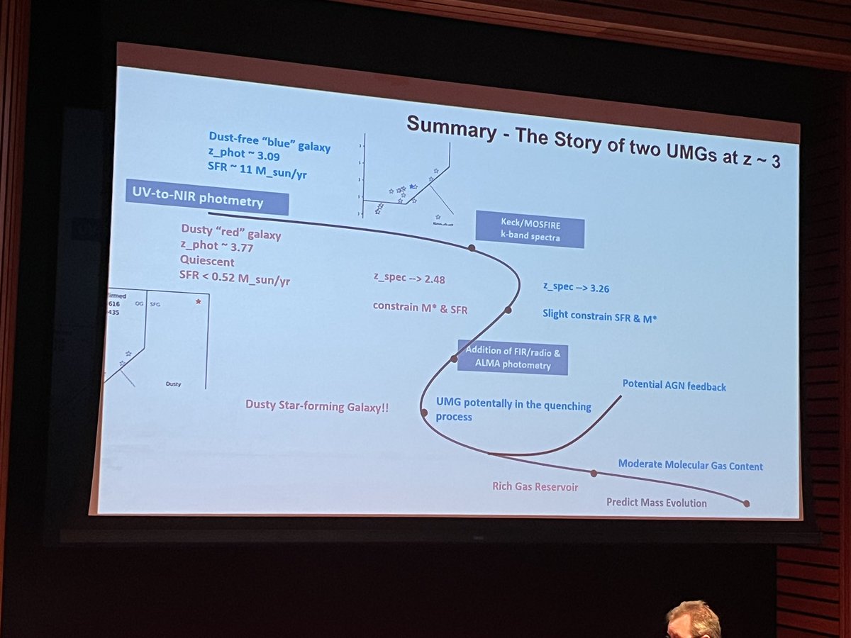 Wenjun Chang presents comprehensive SED, gas content and AGN analyses of two UMGs at z~3 in MAGAZ3NE Survey to constrain quenching mechanism. One is in quenching process, one is dust obscured SF. #KSM2023