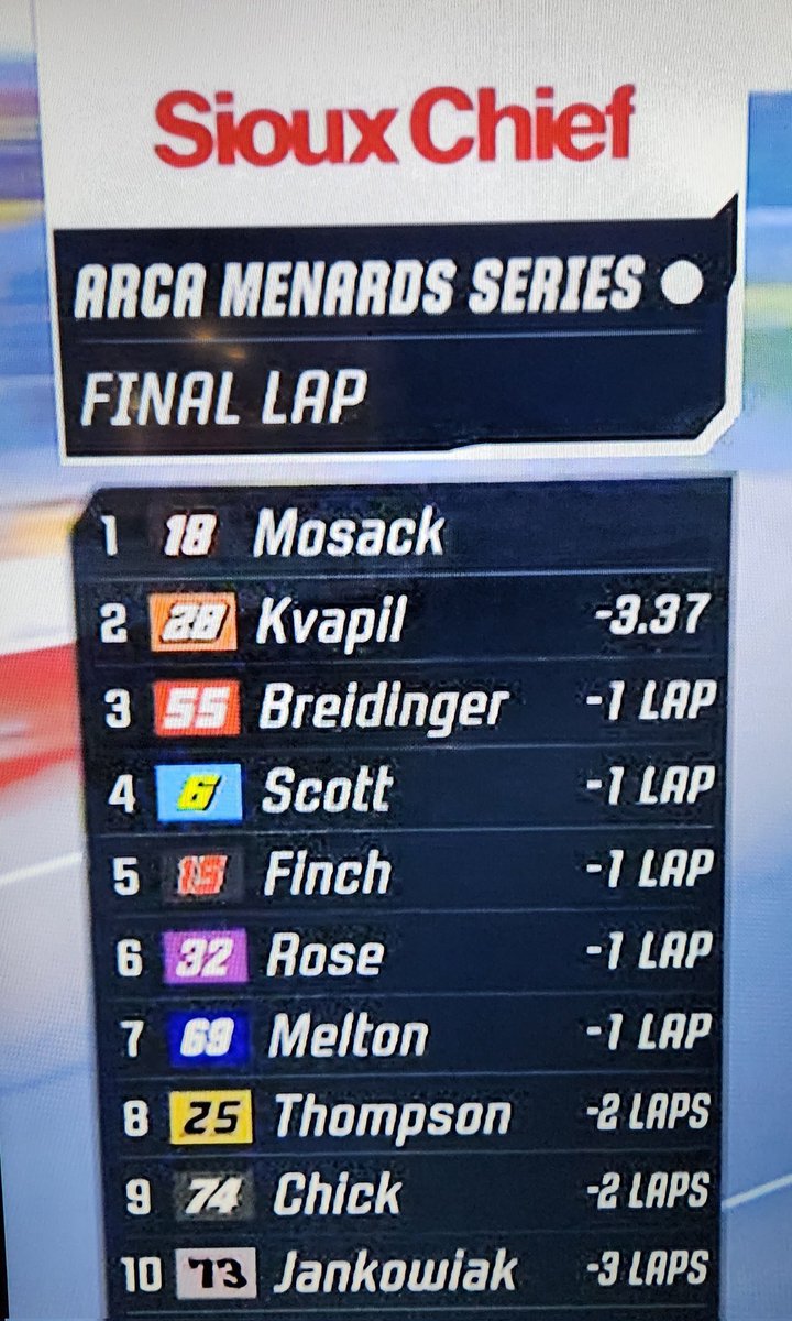 What a competitive @ARCA_Racing race at @kansasspeedway !!!