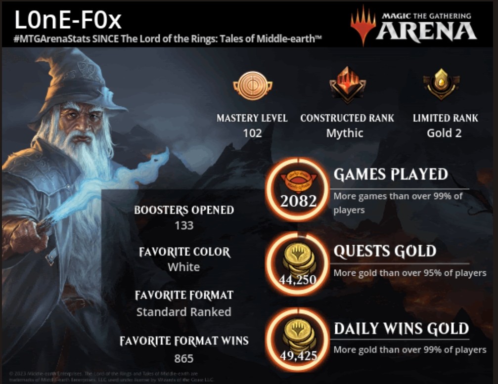 MTGA - BrewLab tweet media